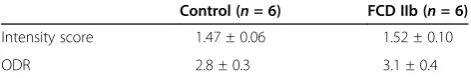 Table 3 MHC-I immunoreactivity in microvesselendotheliuma