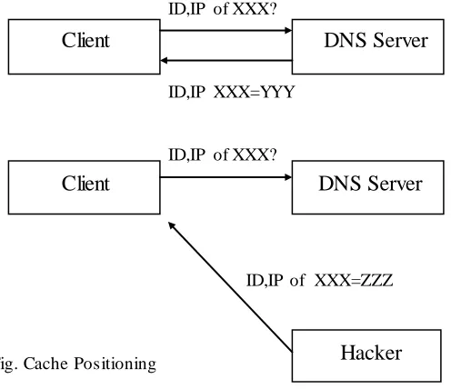 Fig. Cache Positioning   