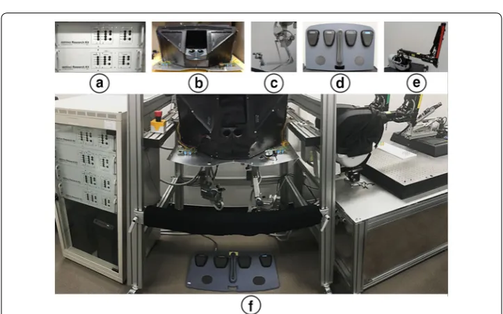 Fig. 3 4-degrees of freedom (DOFs) endoscope control system (ECS). The fulcrum point motion is achieved by by J1 and J2 with its two-parallel link structure