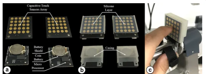 Fig. 5 Developed improved novel master interface (iNMI). silicone a Front and back sides of the iNMI