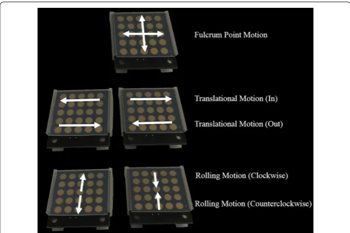 Fig. 6 Mapping information between the iNMI and the 4-DOFs ECS. The fulcrum point motion can be achieved using one of the two iNMIs while the translational motion and rolling motion can only be per-formed by combination of two iNMIs’ gesture input