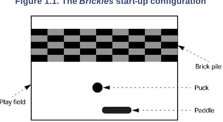 Figure 1.1. The Brickles start-up configuration 