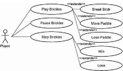 Figure 2.12. Use cases for Brickles 