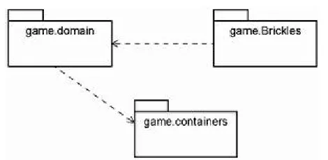Figure 2.14. Brickles package diagram 