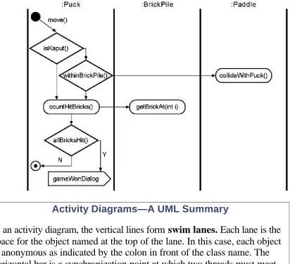 Figure 2.17. Activity diagram for the move() method in Puck 