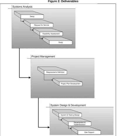 Figure 2: Deliverables