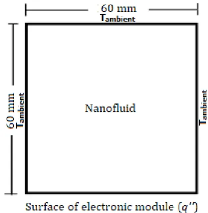 Table 1. Thermophysical properties and model data  
