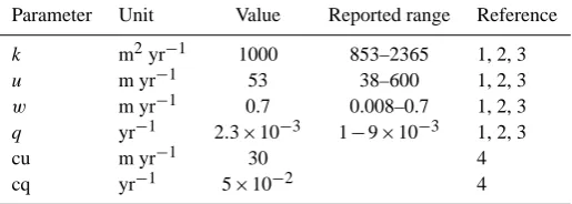 Table 3. Physical set-up of the ocean circulation model.