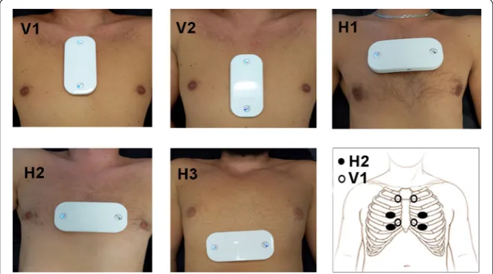Fig. 7 Tested device placement; two vertical (V1–V2), three horizontal (H1–H3), and finally the corresponding positions of electrodes of H2, V1 placement on human chest ribs