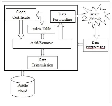 Figure-1. System architecture. 