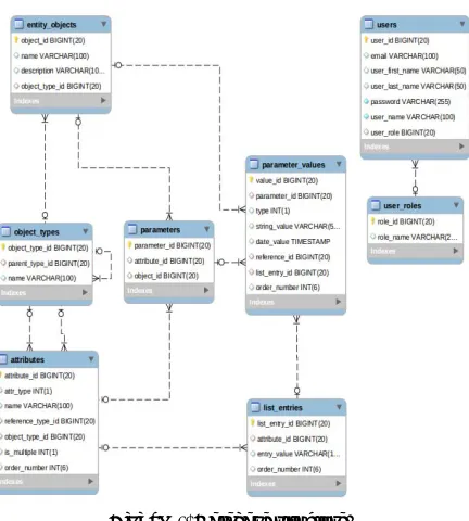 Figure-1. Database structure. 