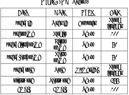 Table-7. DB "Users". 