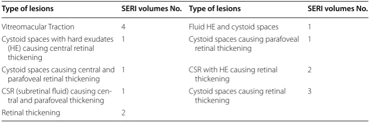 Table 2 Summary of the classification performance in terms of SE and SP in (%)