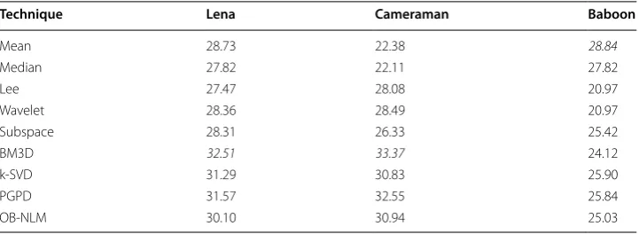 Table 6 Final HoG descriptor size per B‑scan, after building the image pyramid