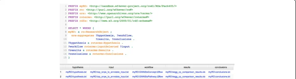 Figure 10 Screenshot showing a SPARQL query and its results. Query to obtain a reference to the data that was used as input to ourworkflows and the conclusions that we drew from evaluating the workflow results.