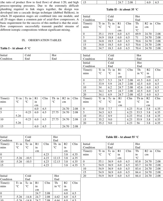 Table II - At about 35 °C 
