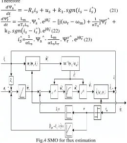Fig.4 SMO for flux estimation 