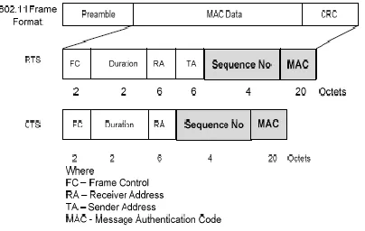 Fig 4:RTS and CTS  frame formats according  to new model 
