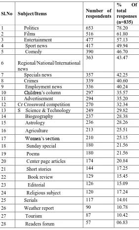 Table 17 Opinion of Users About Easy Identification of Books 