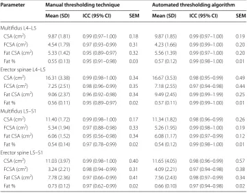 Table 2 Intra-rater reliability indexes for  the manual thresholding technique and  auto-mated thresholding algorithm for the right multifidus and erector spinae muscles at L4–L5 