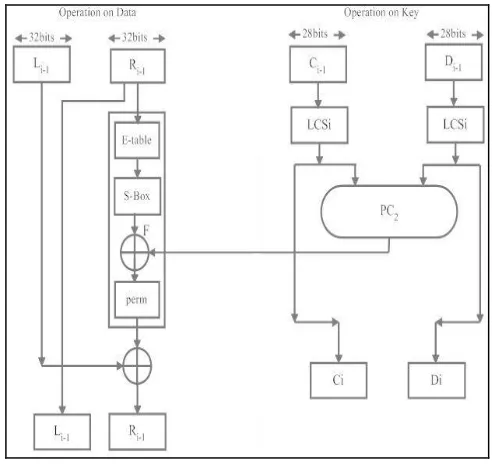 Fig. 3: Single stage operation of DES 
