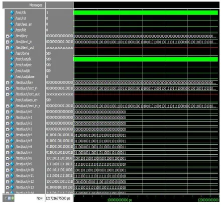 Fig. 7:AES Simulation Result (encrypted_data) 