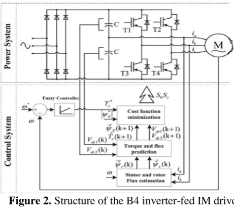 TABLE I. SWITCHING FUNCTION AND THE OUTPUT VOLTAGES OF THE  B4 INVERTER  