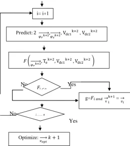 Figure 5. Implementation Flowchart Of The Proposed Scheme. 