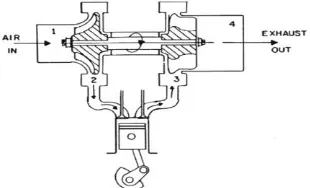 Figure 2.Turbocharger  