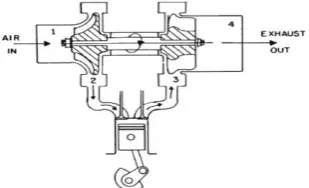 Figure 2.Turbocharger  