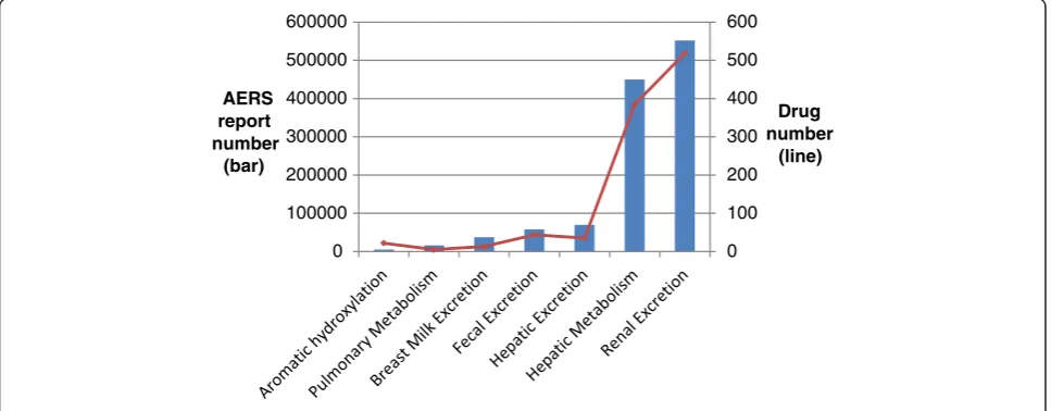 Table 6 Reasons for non-normalization of drug names byMedEx