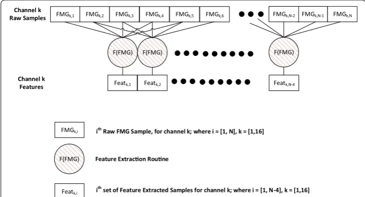 Fig. The feature evaluation framework consisted of two run-time stages, as depicted in 14