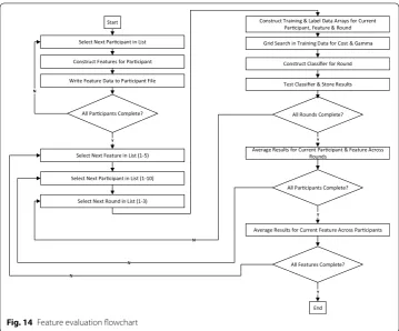 Fig. 14 Feature evaluation flowchart
