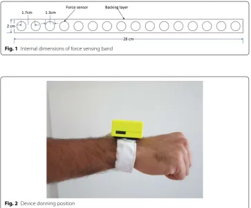 Fig. 2 Device donning position