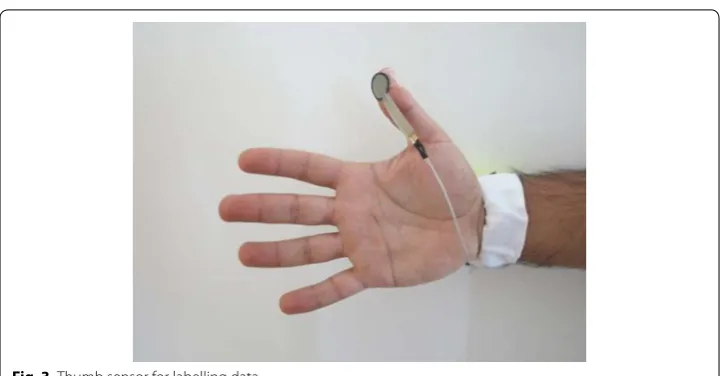 Fig. 3 Thumb sensor for labelling data