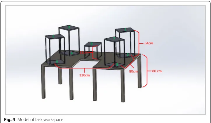 Fig. 4 Model of task workspace