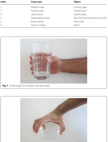 Fig. 7 Drinking glass for medium wrap grasp type