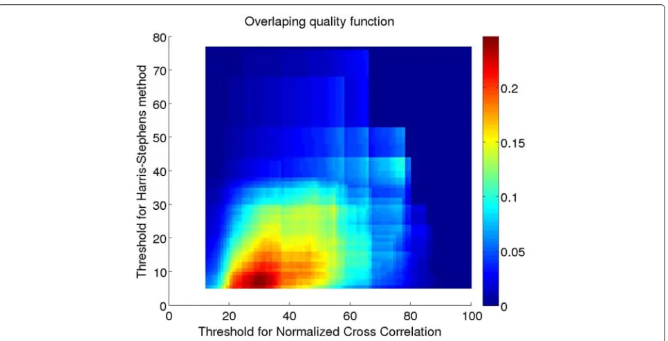 Figure 3 Object with high fluctuations. Object with high fluctuations in the rectangle in Figure 2 presented as a sequence of the same regionregistered during a 10-min period.