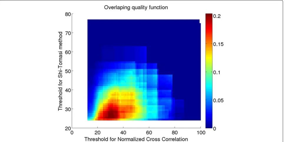Figure 5 Brutal force Qhs. The results of overlapping Harris-Stephens with Shi-Tomasi.