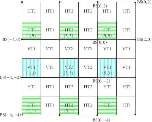 Figure 2: Frequency, polarization, and TCM scheme planning (1F2P2T).