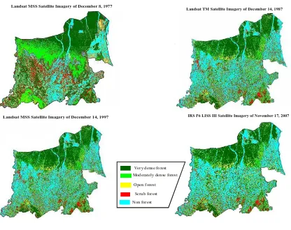 Figure 3: Class wise forest cover change of Kokrajhar district 