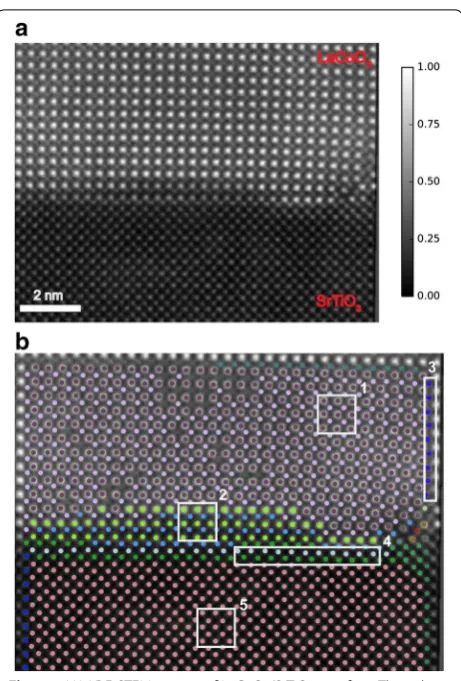 Fig. 4 bulk SrTiOscale in normalized intensity. highlight the diffuse nature of the interface, with each boxed region outlining a particular structural configuration: a HAADF-STEM images of LaCoO3/SrTiO3 interface