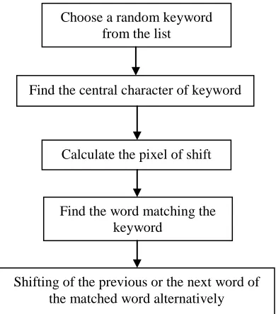 Figure 4: The enlarged image of embedded text 