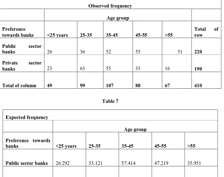 Table 6 