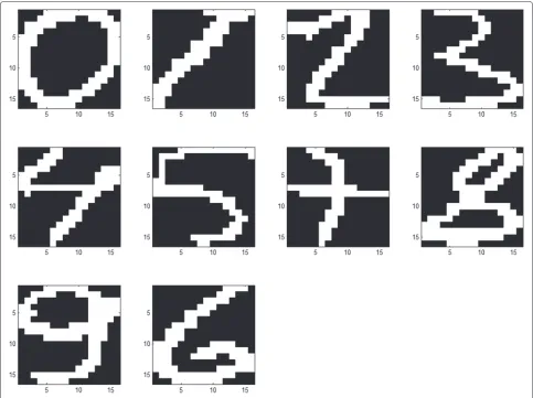 Figure 6 Image to spike train encoding dataflow. Input image (A) is processed with RFs of encoding neurons (B), and the result (C) is received byencoding neurons, generating the spike trains (D) where spike frequency is proportional to the intensity of corresponding pixel and its surroundings.
