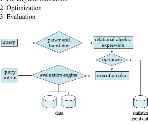 Figure 1. Steps in Query Process 