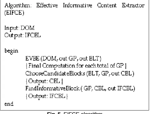 Fig. 6. ChooseCandidateBlocks function  