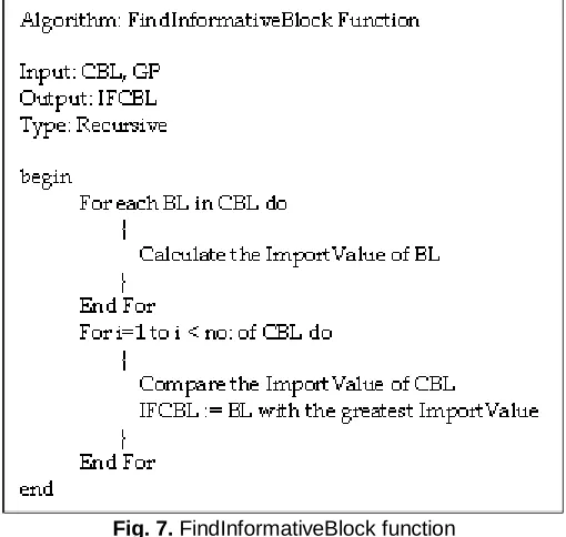 Fig. 7. FindInformativeBlock function  