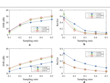 Fig. 6 Reconstructed images and zoomed-in regions among the state-of-the-art MR image reconstruction algorithms using a pseudo-Gaussian mask (afirst row) and pseudo-radial mask (second row) with 25% sampling