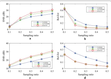 Fig. 8 Comparison results of human brain2 data using a pseudo-Gaussian mask (mask (first row) and pseudo-radial second row)
